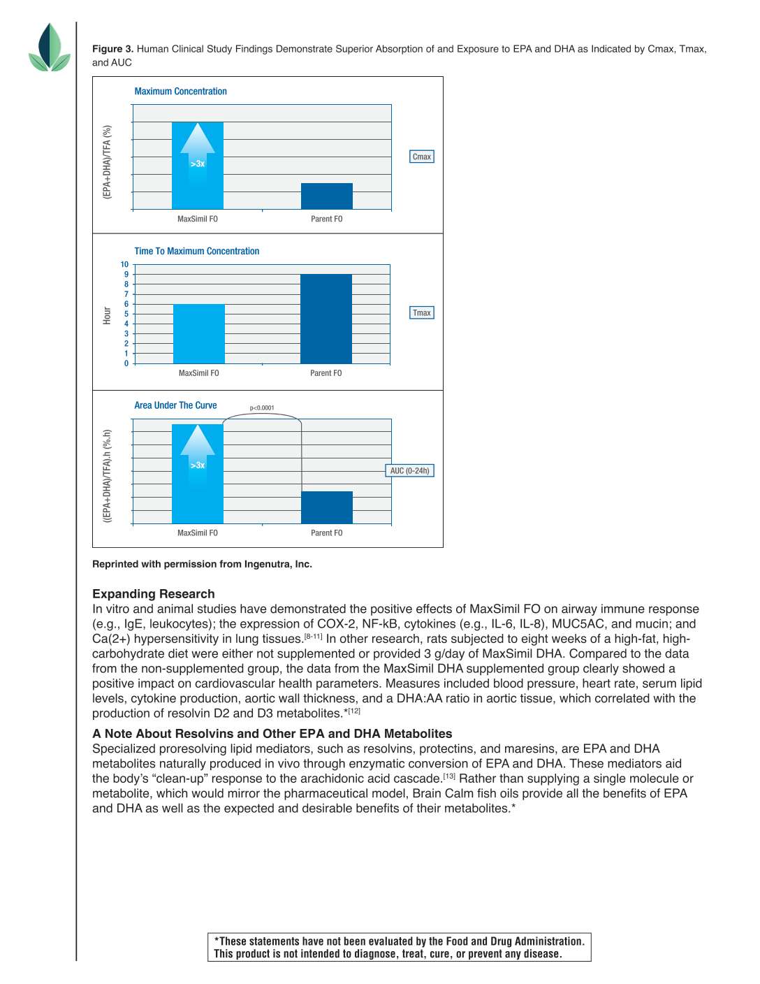 Brain Calm~Omega MonoPure